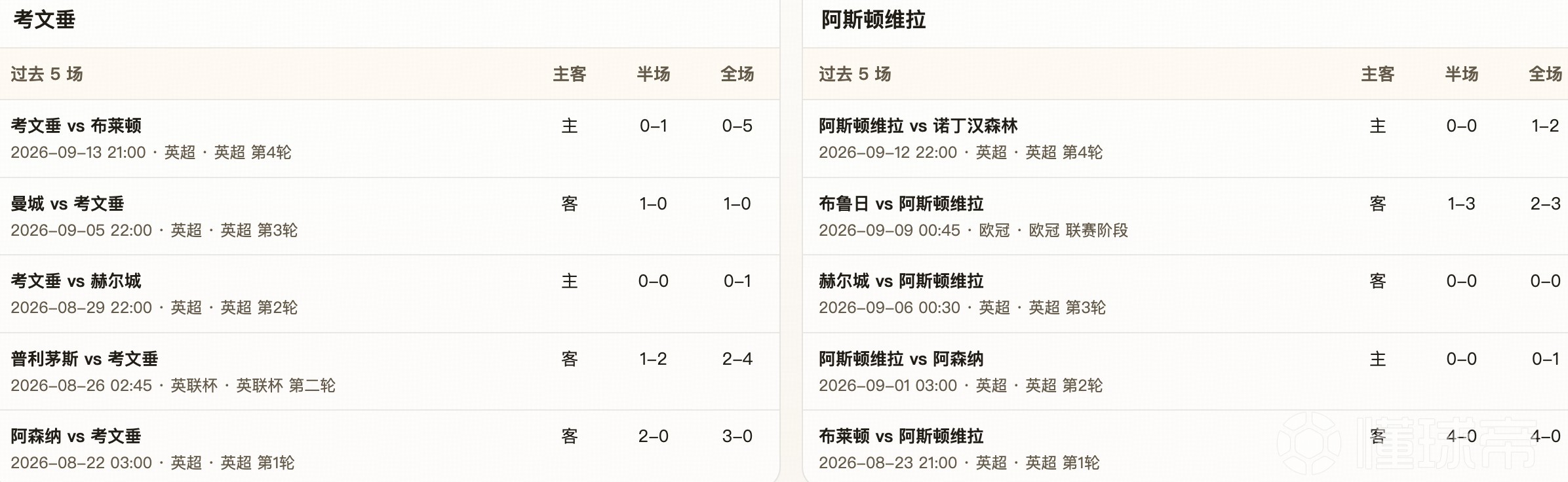 半全场分析：维拉客场先声夺人，考文垂防线难挡后程冲击